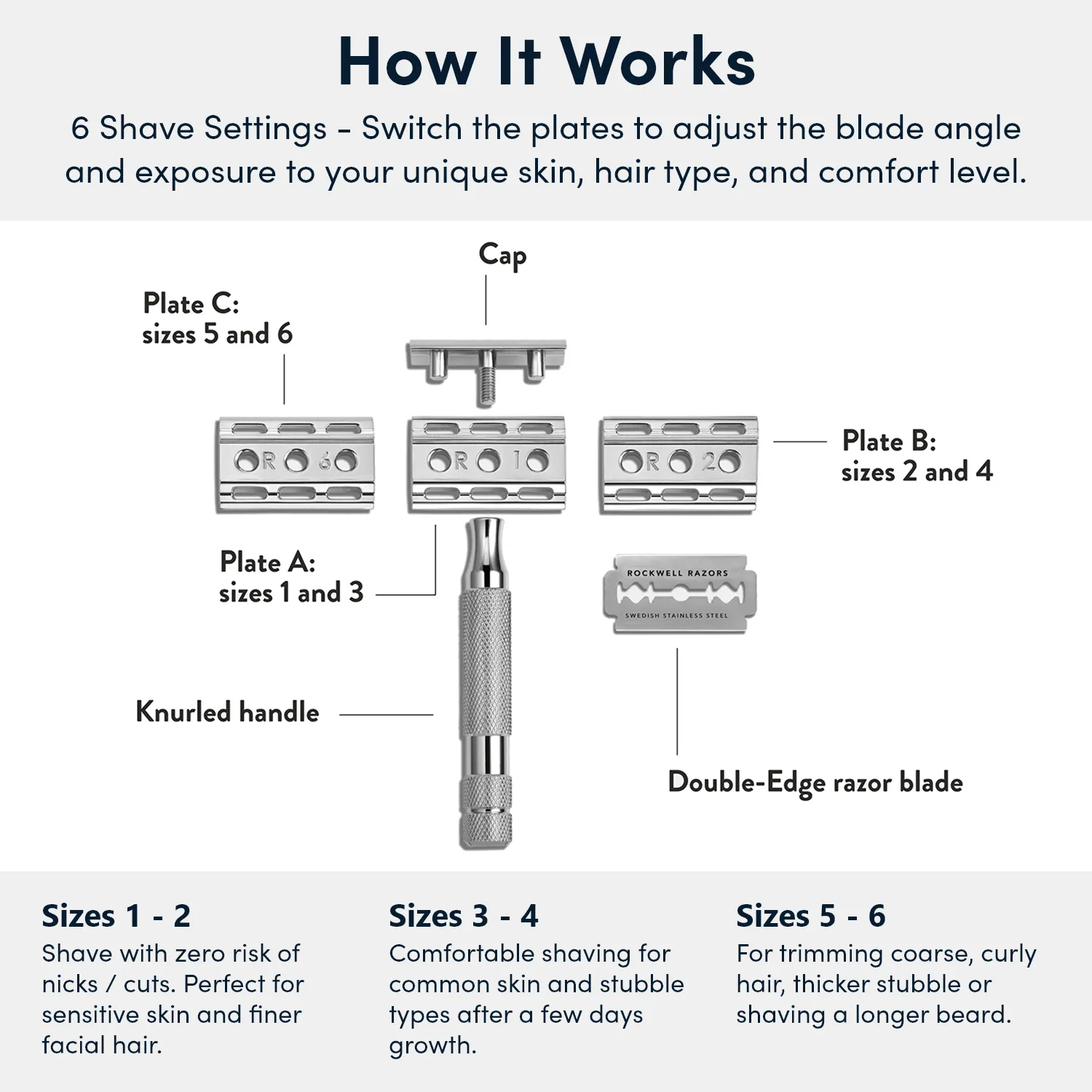 Rockwell 6C Razor   4-Month Supply of Blades