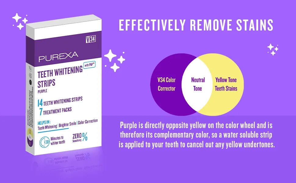 Teeth Whitening Strips (Buy 1 Get 2)
